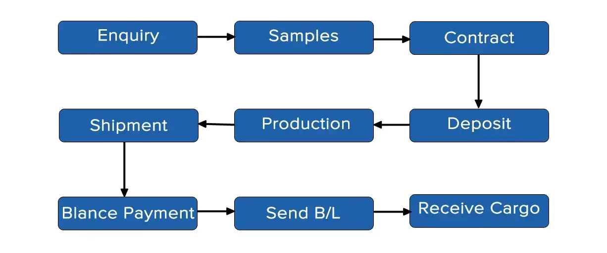 how to order from FUZHI PAPER