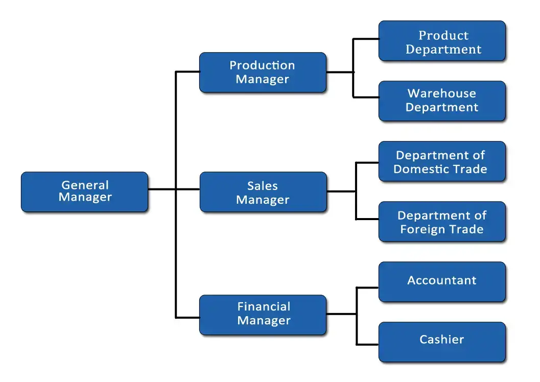 company structure  FUZHI PAPER